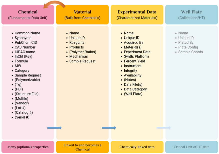 {{:bpm-lims-data-relationships-wiki.png?600|